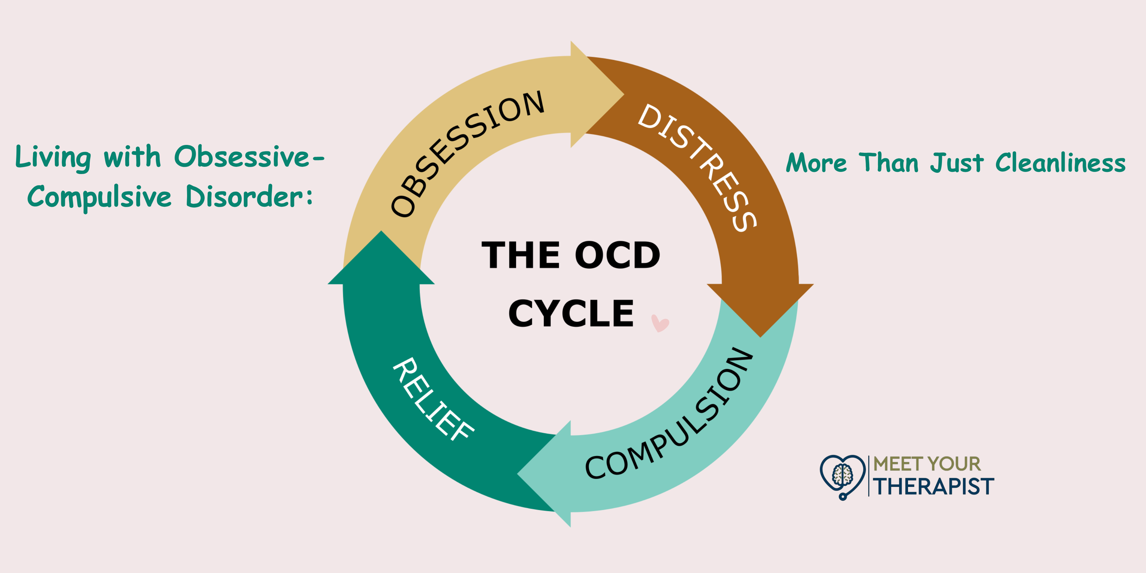 understanding ocd beyond cleanliness