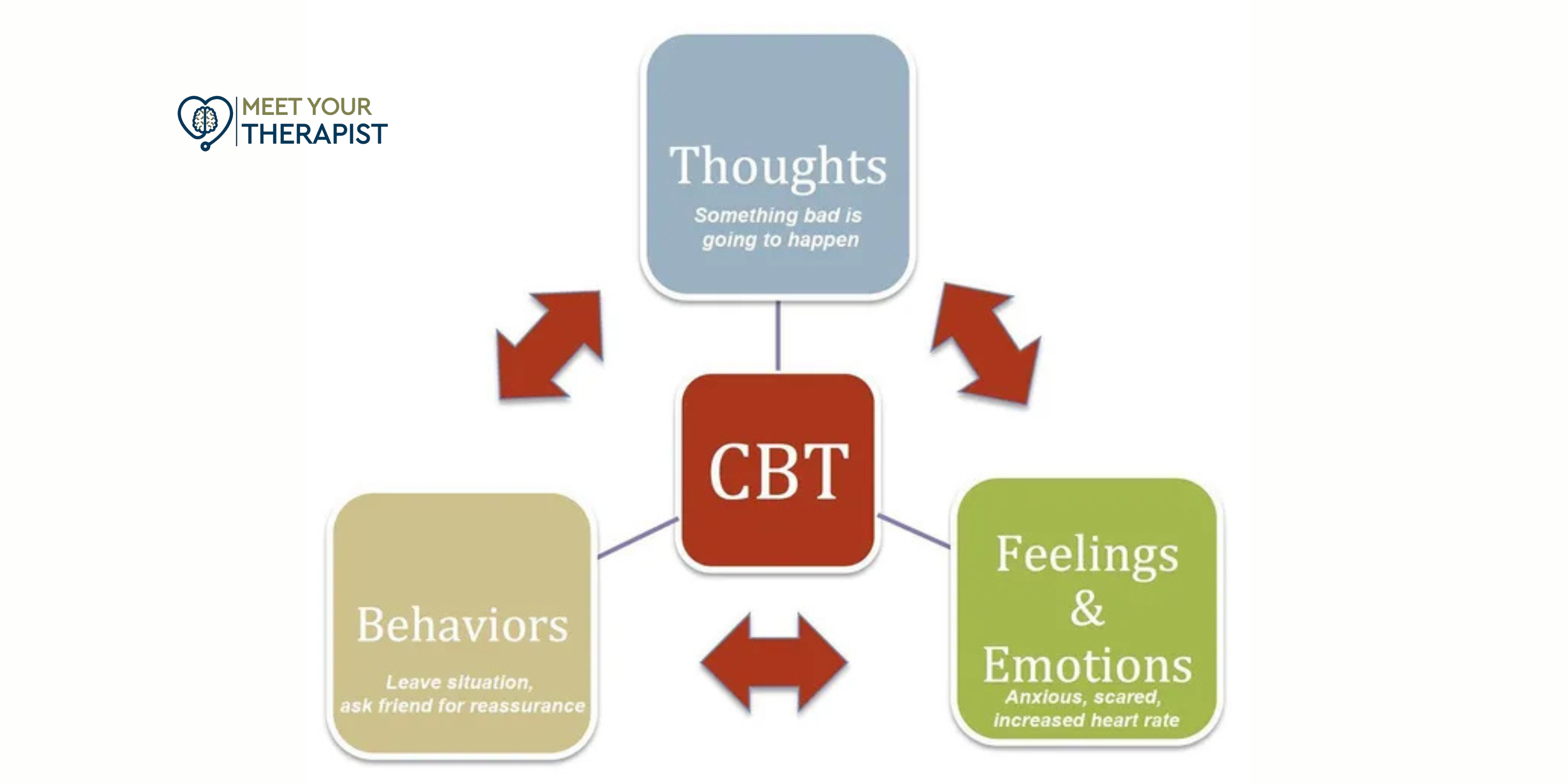 cbt for anxiety